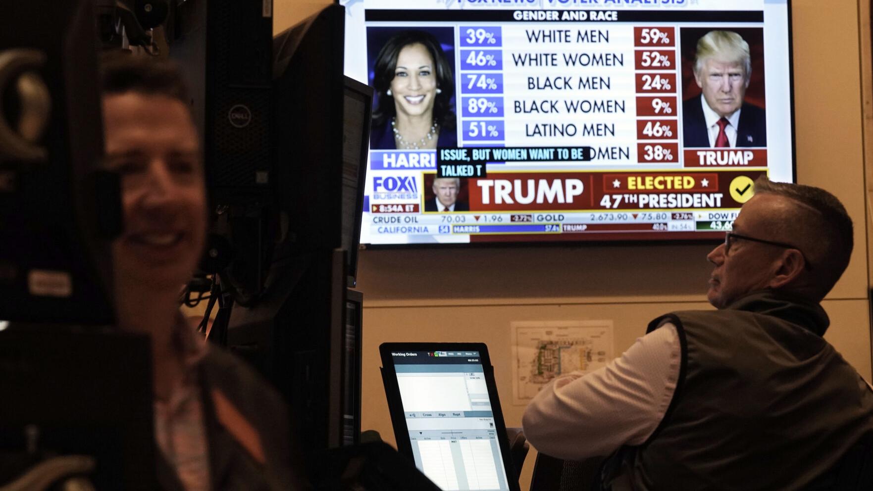 Stocks and bitcoin jump after Trump's victory. So do worries about inflation as Dow surges 1,500